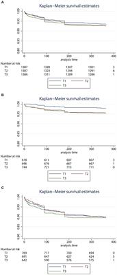 Triglyceride-glucose index predicts death in patients with stroke younger than 65